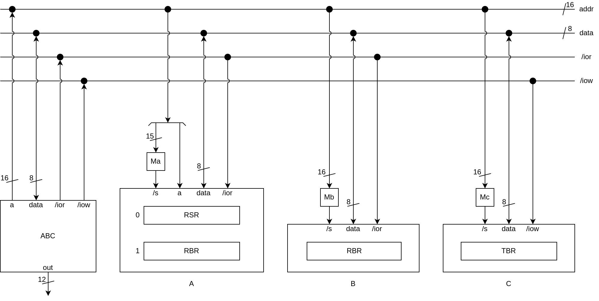
Schema dello spazio di I/O trattato nell'esercizio. Lo spazio di indirizzamento è a 16 bit, con 8 bit di dati (dimensione di ciascuna locazione).
