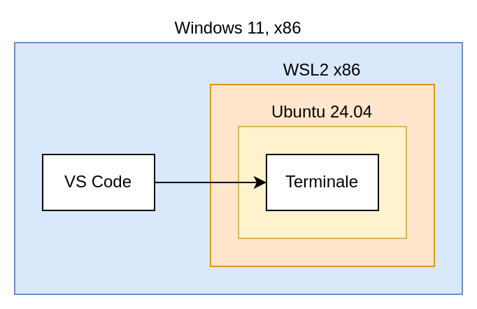L'host Windows 11 esegue sia l'editor VS Code che l'ambiente virtuale WSL2 (x86).
L'editor VS Code è collegato direttamente al sistema virtualizzato: il terminale mostrato nell'editor è di Ubuntu, e non di Windows.
Lo schema mostra un host Windows 11 (x86), che esegue sia l'editor VS Code che l'ambiente virtuale WSL2 (x86).
All'interno di WSL2, il sistema operativo eseguito è Ubuntu 24.04.
L'editor VS Code è collegato direttamente al sistema virtualizzato: il terminale mostrato nell'editor è di Ubuntu, e non di Windows.